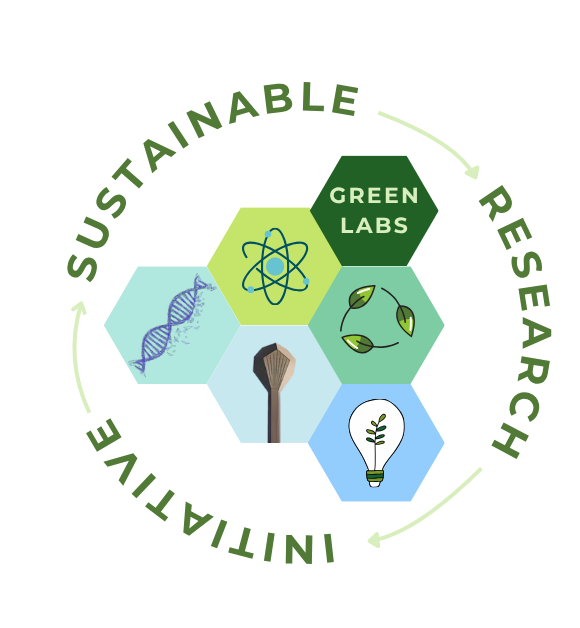 Six hexagons joined in trianglar formation